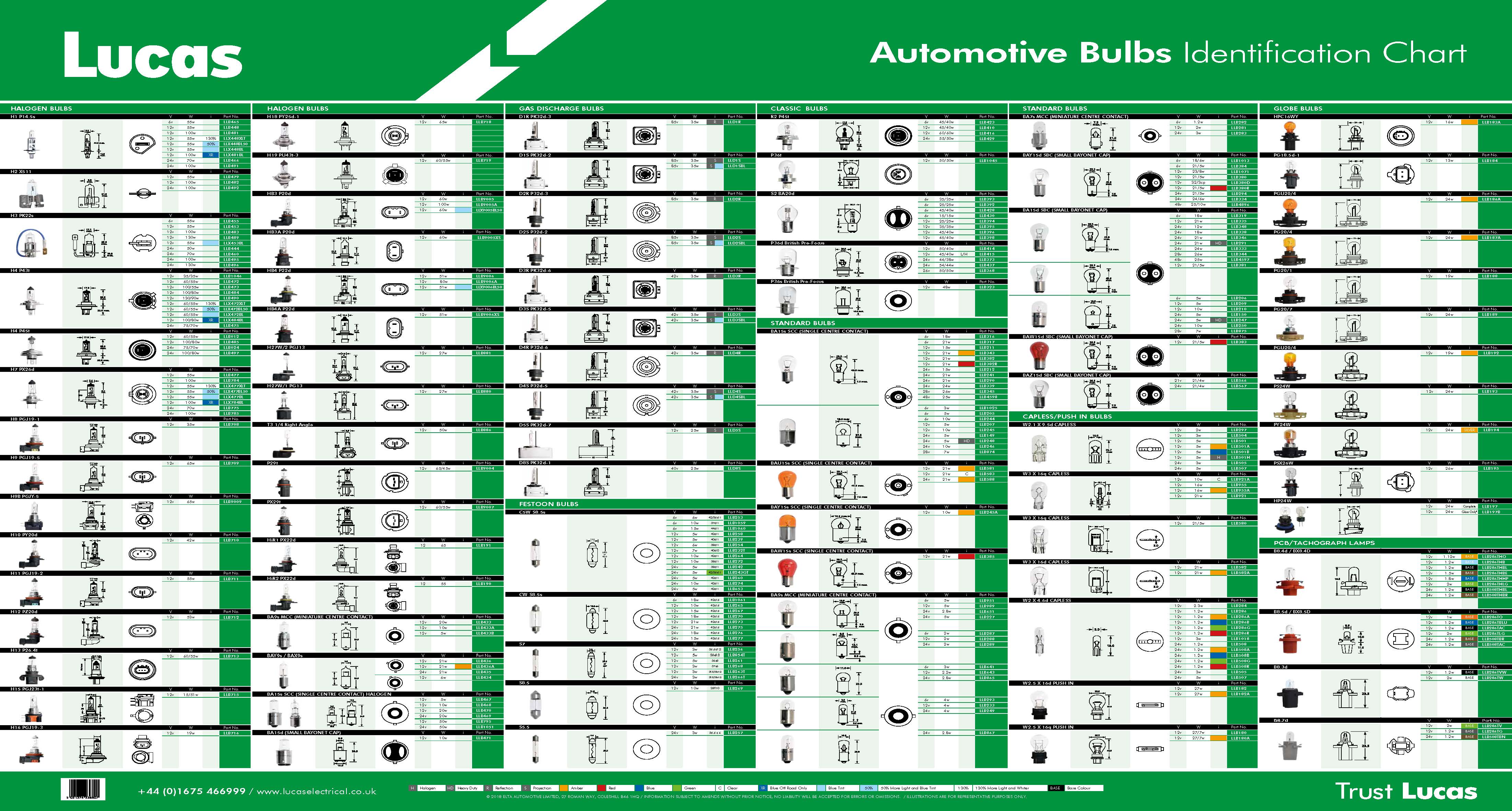Lucas UK Automotive lucas-uk-automotive